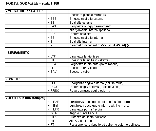 clip0030_Architettura