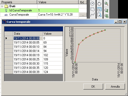 Finestra_curva_curva_temporale