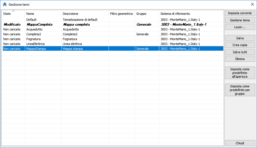 MDBSpatial_GestioneStile