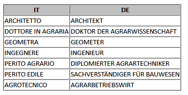 Pregeo_Interfaccia_Qualifiche