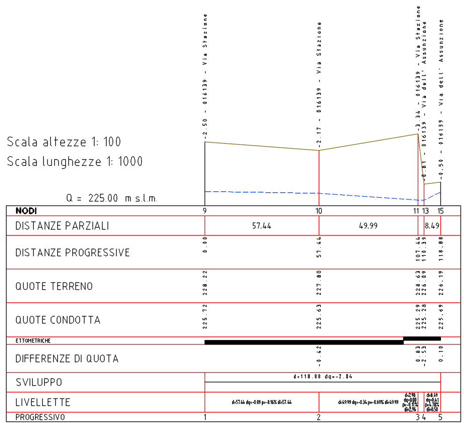 Topografia_PF_04