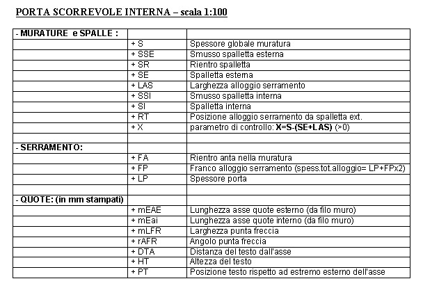 clip0036_Architettura