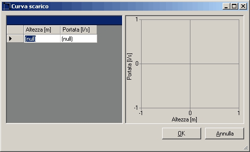 finestra_curva_scarico