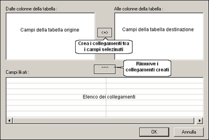 GestioneLink2MDBManager