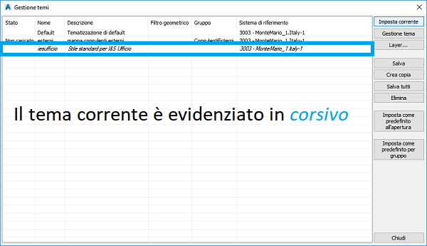 MDBSpatial_StileSalva_GestTemi