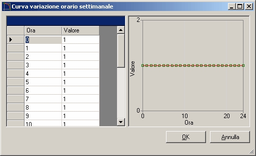 Finestra_curva_Curva_variazione_temporale