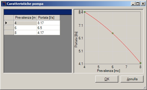 Finestra_curva_pompa