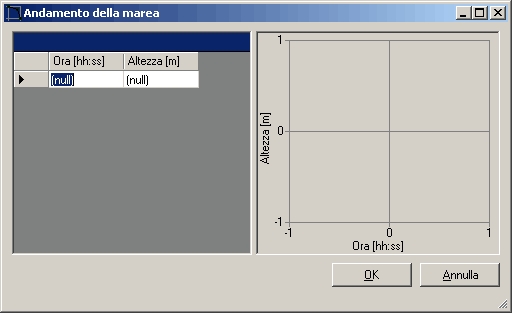 Finestra_curva_marea