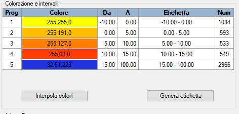 Classificazione-Intervalli
