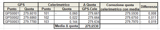 Topografia_RTMin_03